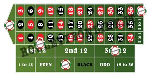 Regole della Roulette, Puntate e Varianti.